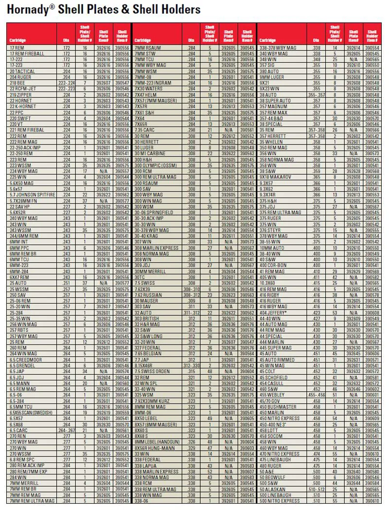 Hornady Shell Holder-1