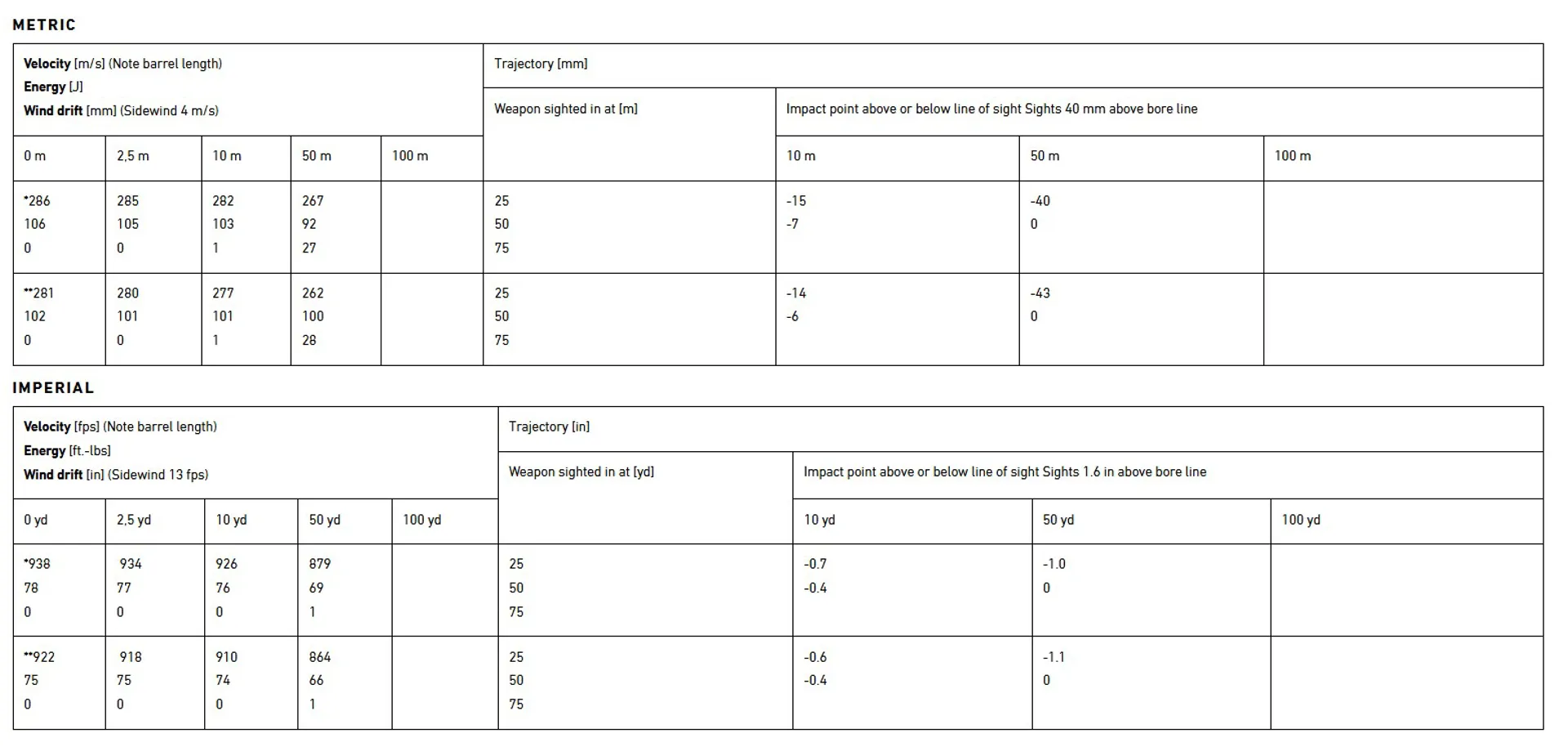 SK PISTOL MATCH DATA SHEETS