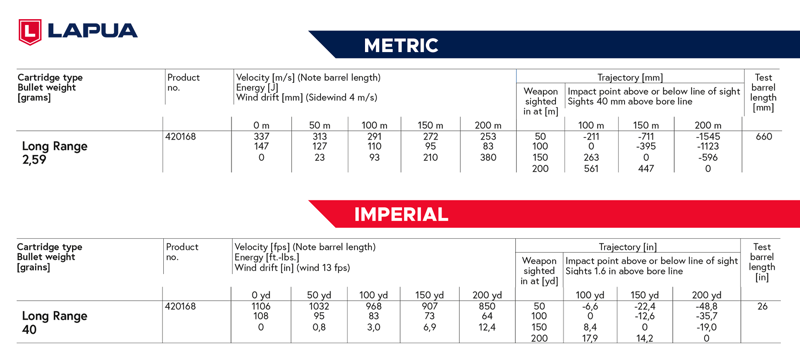 Lapua .22LR Long Range - 50ct-2